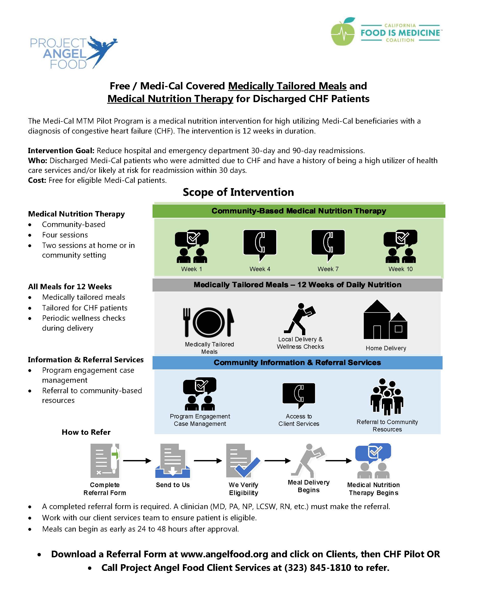 CHF Infographic